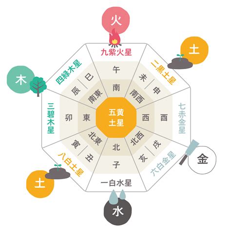 風水 開運|幸せを呼ぶ5つの風水！毎日家で簡単にできる開運行。